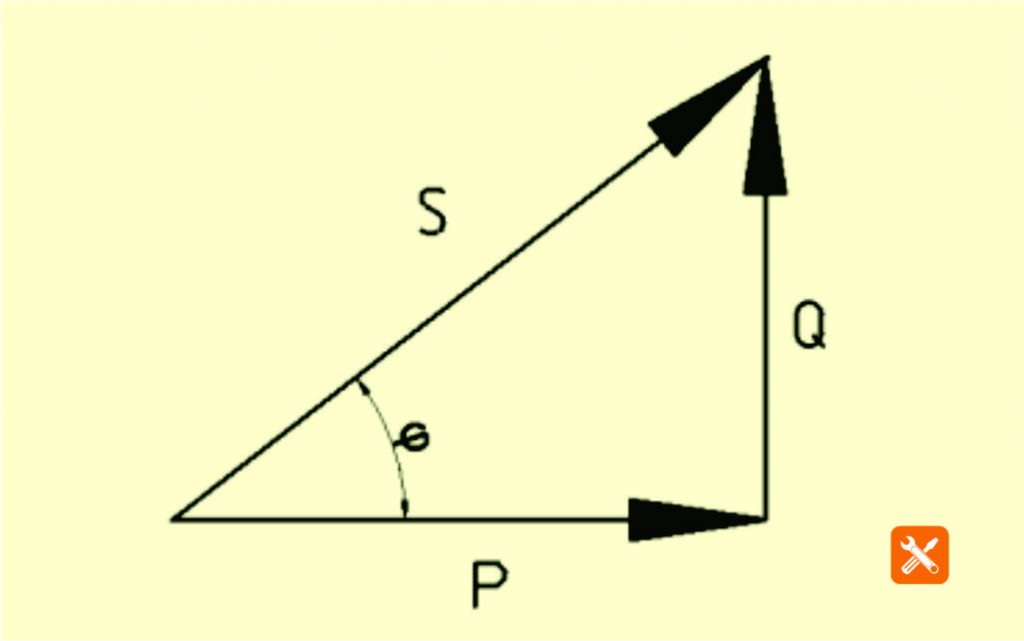 gambar segitiga daya