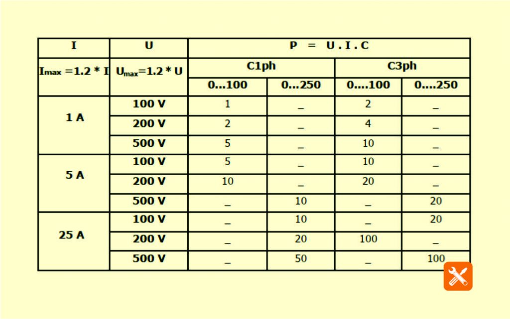tabel faktor koreksi
