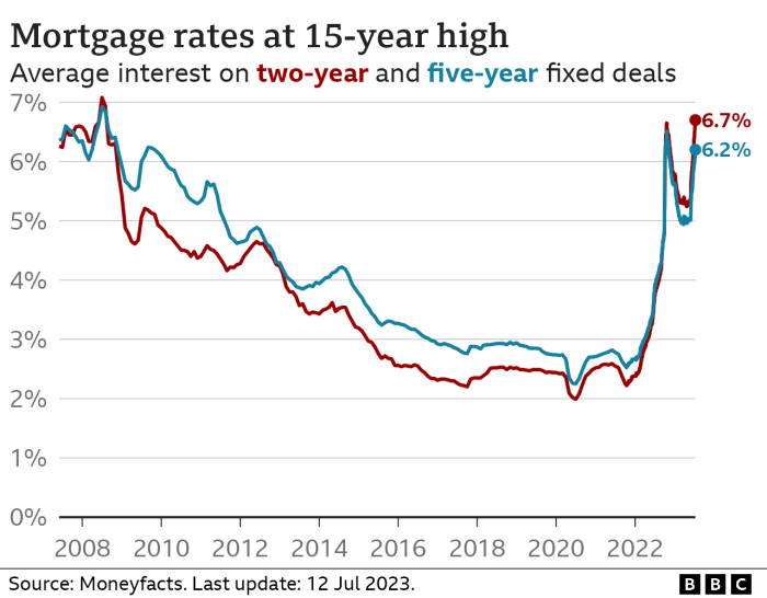 Ecu mortgage rates