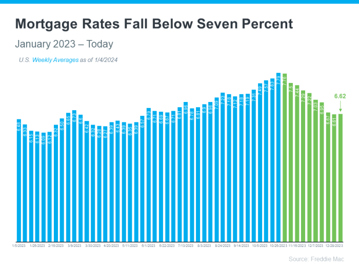 Ecu mortgage rates