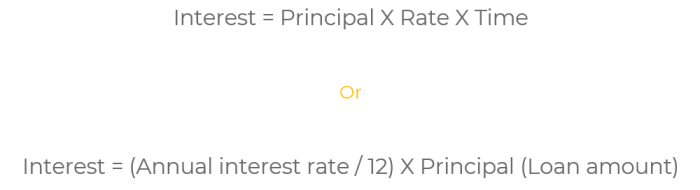 Interest rate on investment property