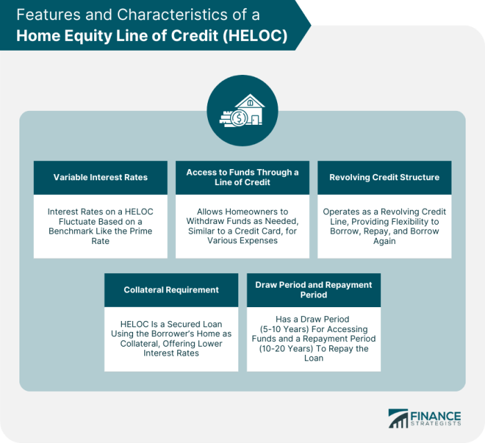 Heloc on investment property