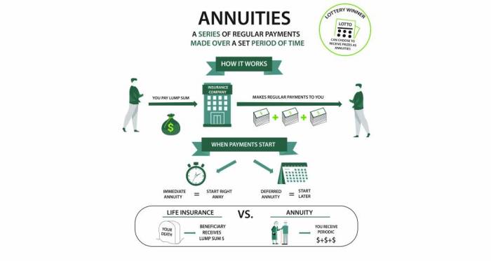 Is an annuity a good investment