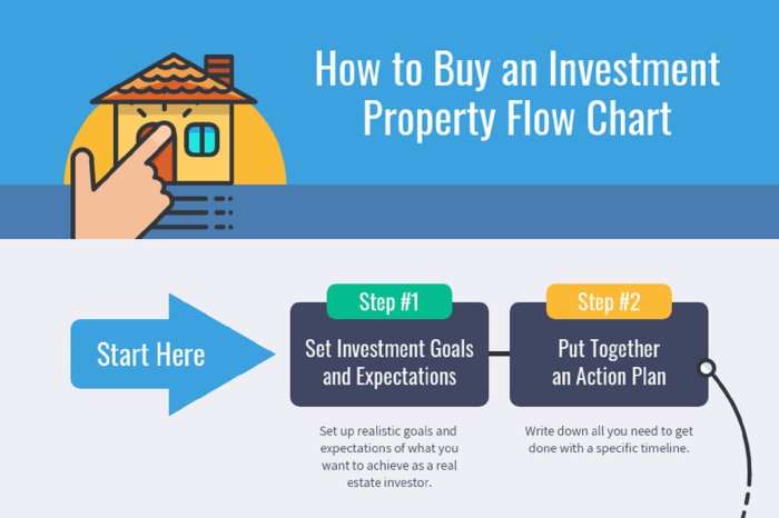 How to buy investment property with little money down