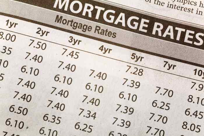 Interest rates for investment property