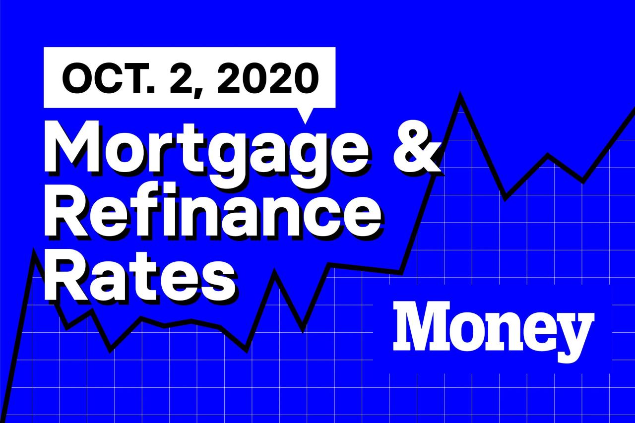 Refinancing pelaburan mortgage refinance perlu harta properly