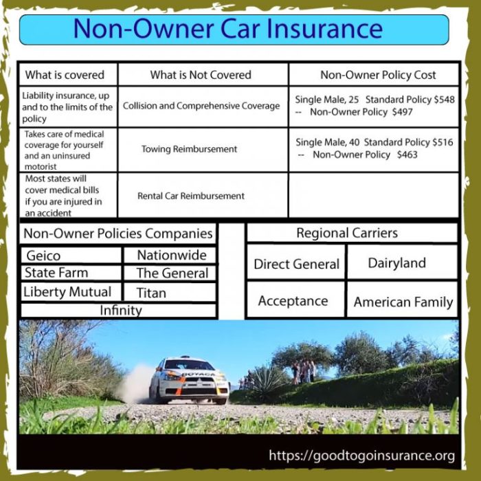 Non owners car insurance