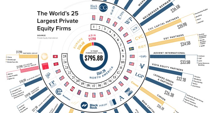 Foreign direct investment