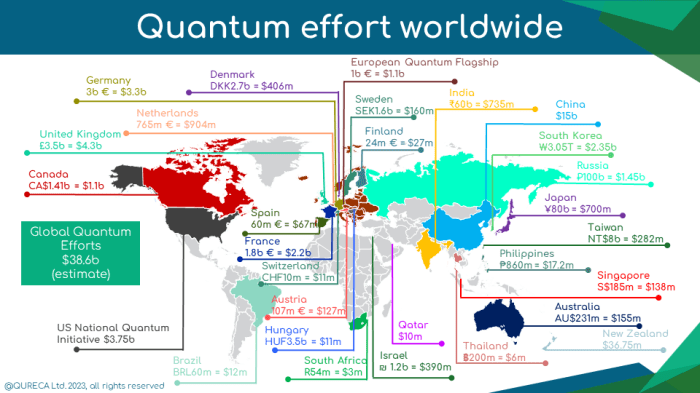 Quantum computing artificial intelligence breakthrough