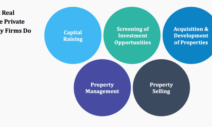 Real estate investment course