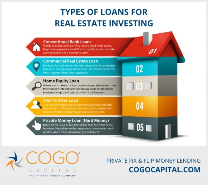 100 percent investment property loans