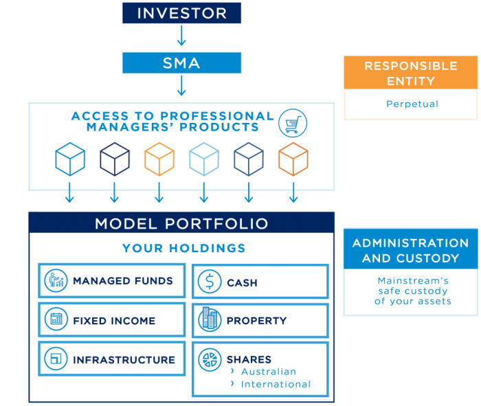 Investing investdady