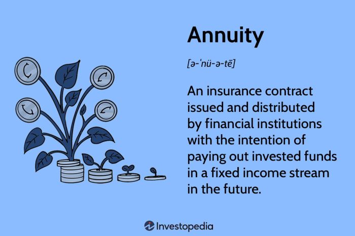 Are annuities a good investment