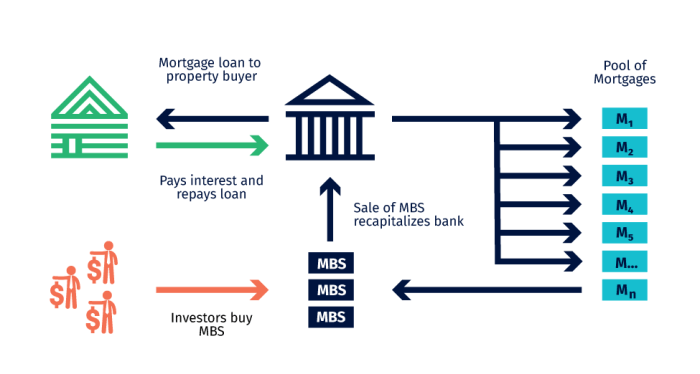 Rmbs residential mortgage backed securities