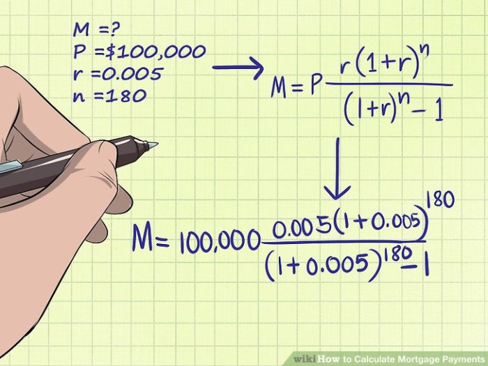 Investment property mortgage calculator