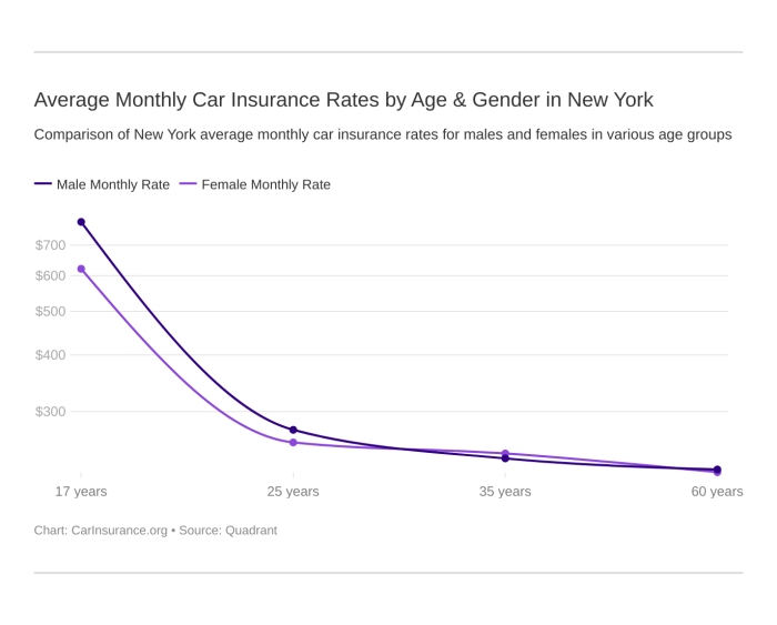 Best car insurance in ny