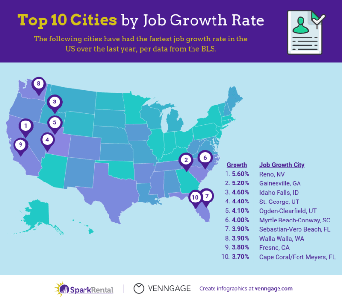 Best cities for property investment