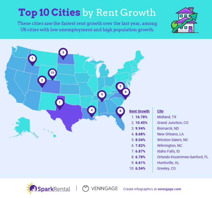 Cities investment investing