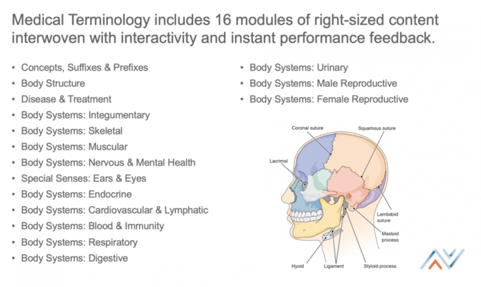 Online medical terminology courses