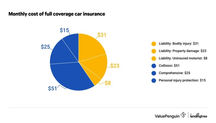 Insurance car auto cover stock know did hire does affect rates guide valchoice asked frequently questions injury trial firms claims