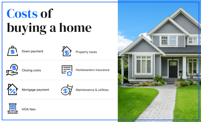 Down payment required for investment property