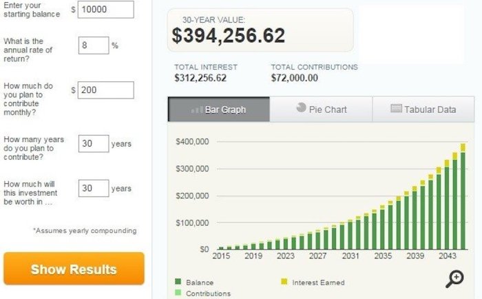 David ramsey investment calculator