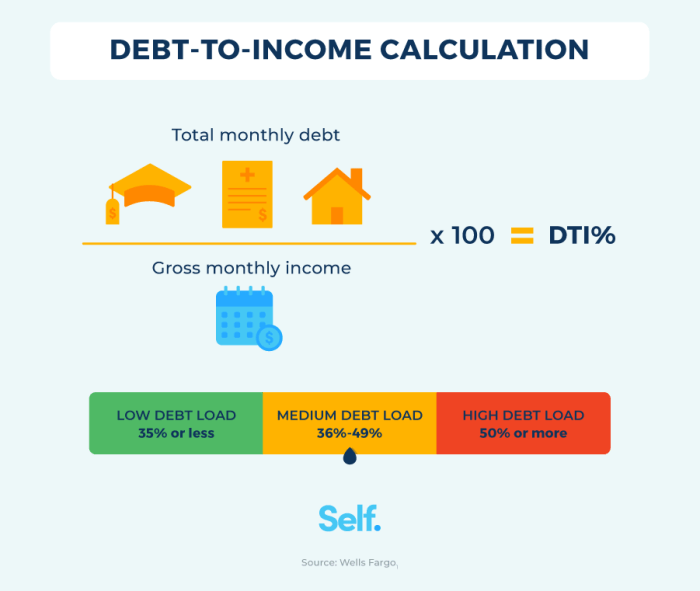 Dti for investment property