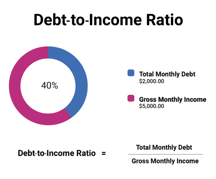 Dti debt mortgage calculator calculation approval worksheet residual