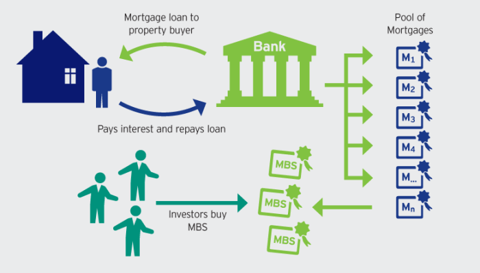 Rmbs residential mortgage backed securities