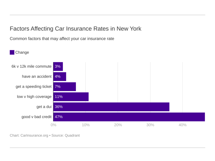 Car insurance new york