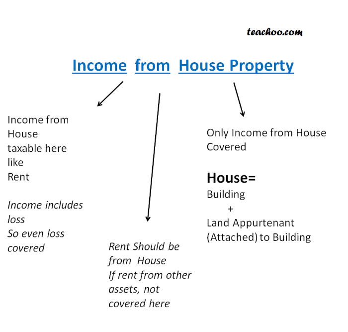 Investment property in florida