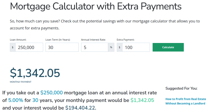 Graduated payment mortgage