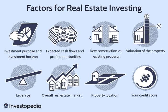 Investment strategy formula