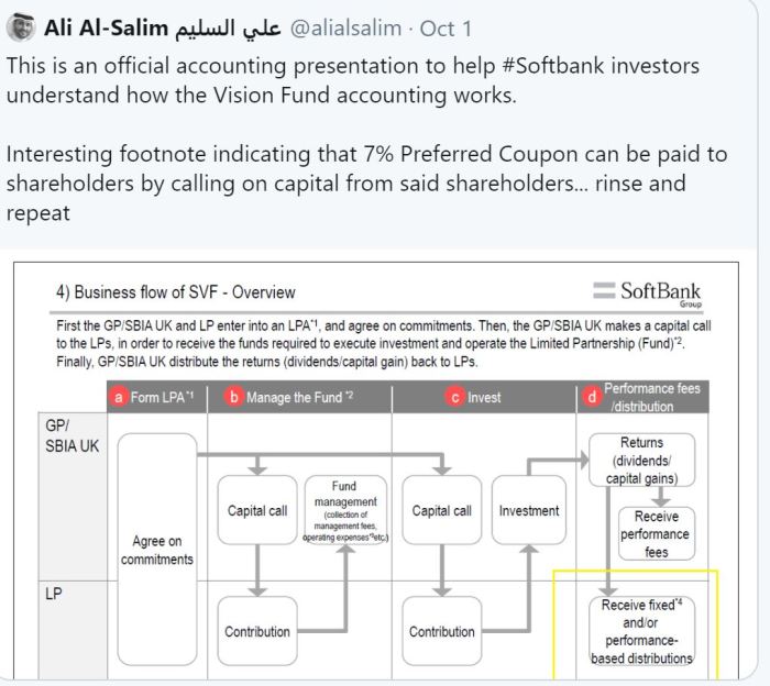 Softbank investment advisers