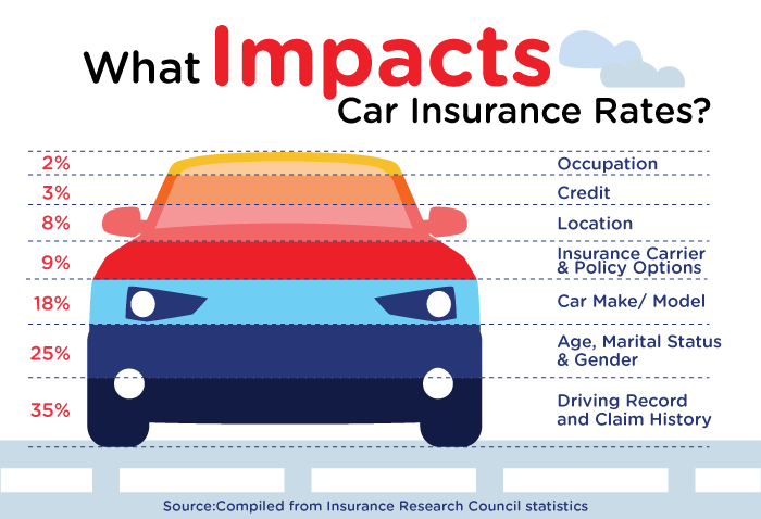 How much is aaa car insurance a month