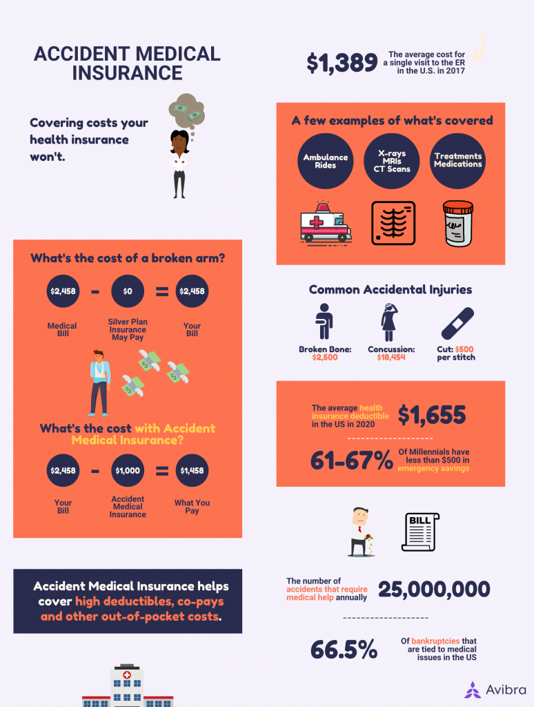 How To Protect Yourself From High Deductibles In Car And Health Insurance/how To Protect Yourself From High Deductibles In Car And Health Insurance