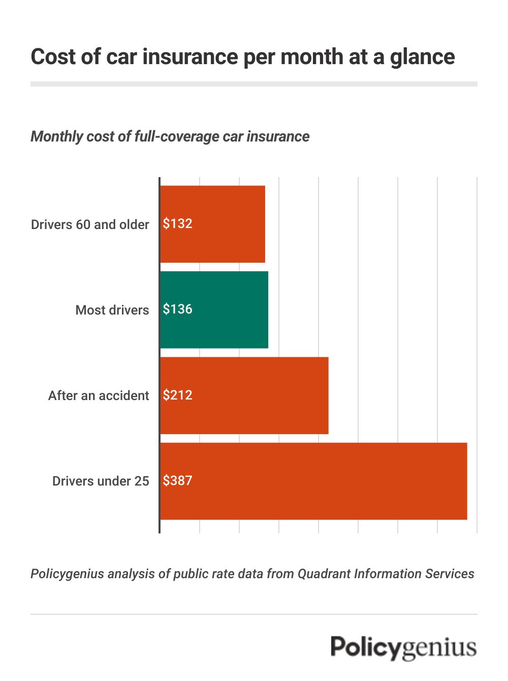 Does Us Car Insurance Cover Pre Existing Conditions