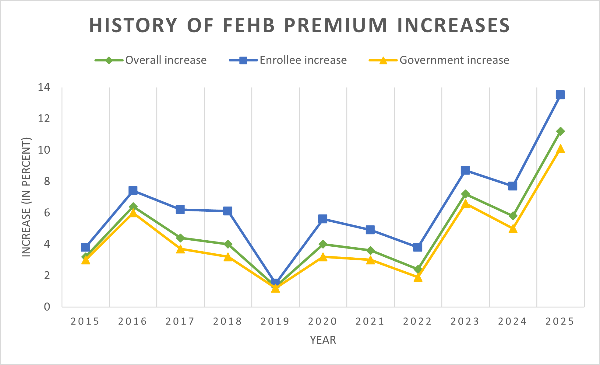 Wp Content/uploads/2024/12/How Health Insurance Affects Your Car Insurance Premiums In The US.webp